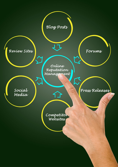 Reputation Management